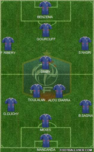 France Formation 2010