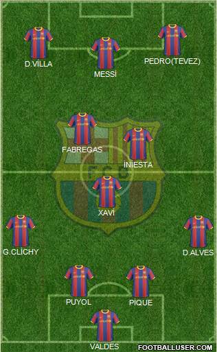 F.C. Barcelona Formation 2010