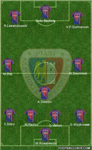 Piast Gliwice football formation