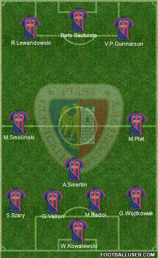 Piast Gliwice football formation