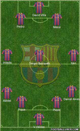 F.C. Barcelona Formation 2010
