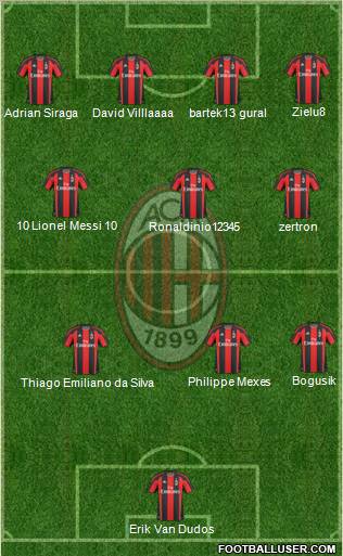 A.C. Milan Formation 2010