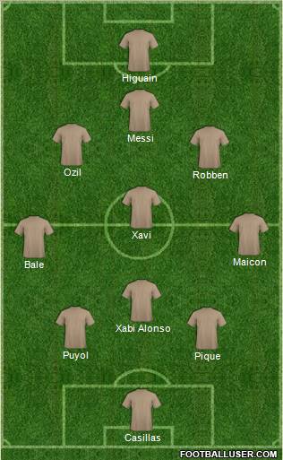 Dream Team Formation 2010