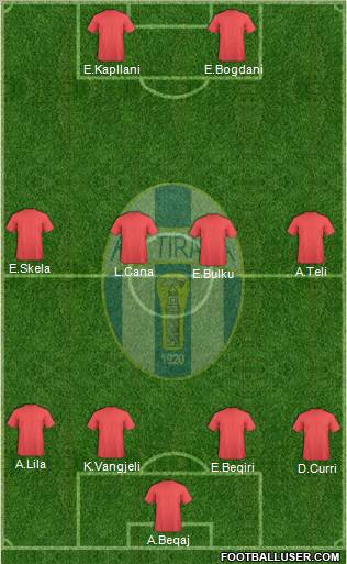 KF Tirana football formation