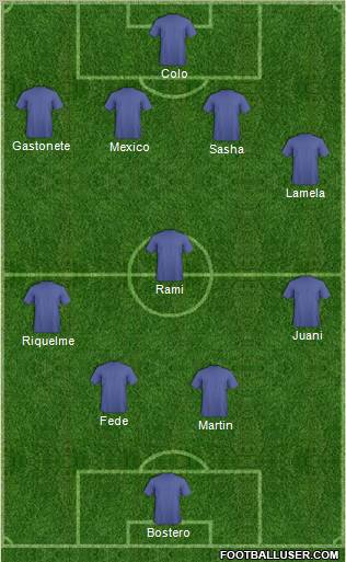 Championship Manager Team Formation 2010