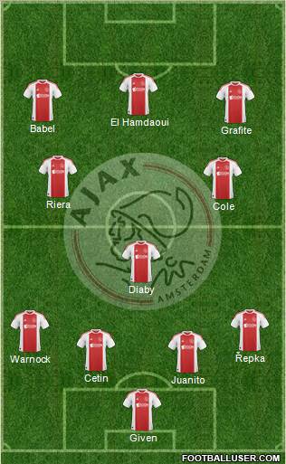 AFC Ajax Formation 2010