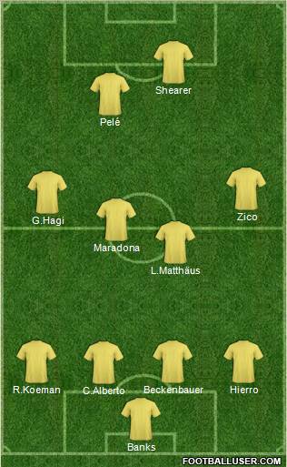Dream Team Formation 2010