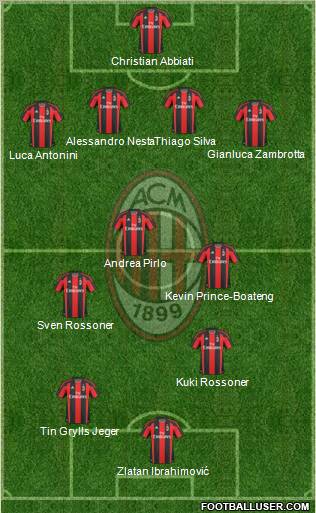 A.C. Milan Formation 2010