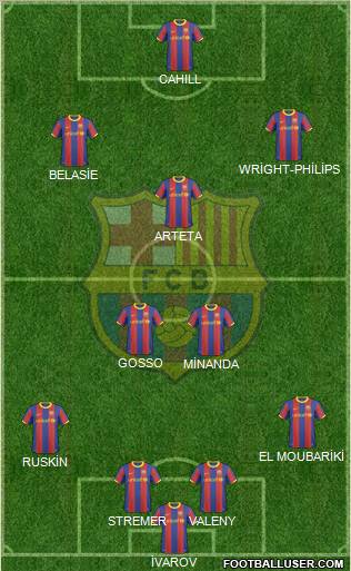 F.C. Barcelona Formation 2010