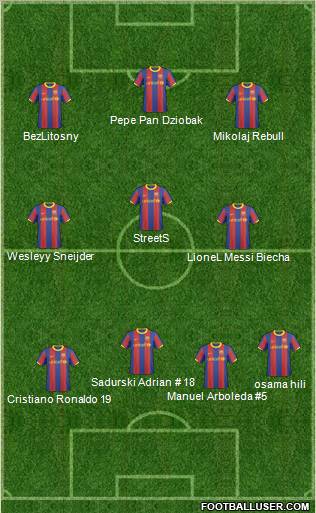 F.C. Barcelona B 4-3-3 football formation