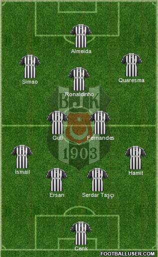 Besiktas JK Formation 2010