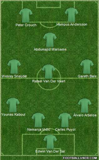Champions League Team Formation 2010