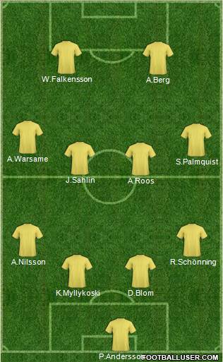 Dream Team Formation 2010