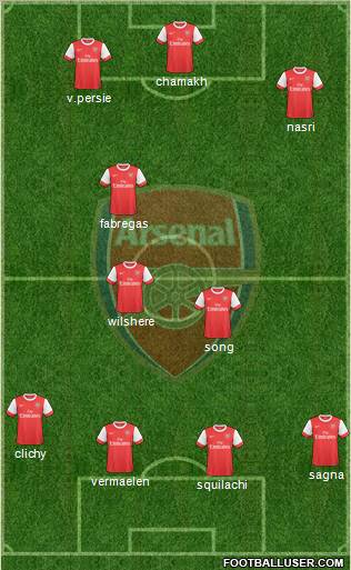 Arsenal Formation 2010