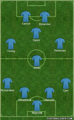 Dream Team Formation 2010
