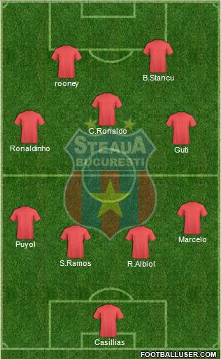 FC Steaua Bucharest 4-3-2-1 football formation