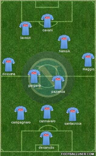 Napoli 3-4-2-1 football formation