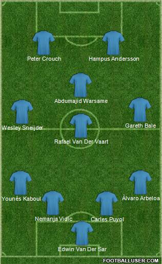 Dream Team Formation 2010