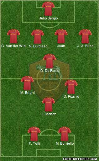 AS Roma Formation 2010