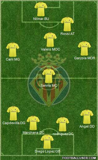 Villarreal C.F., S.A.D. Formation 2010