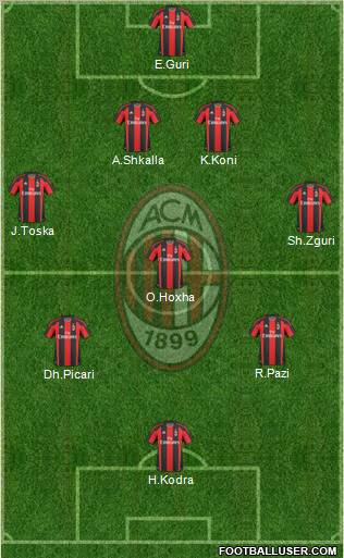 A.C. Milan Formation 2010