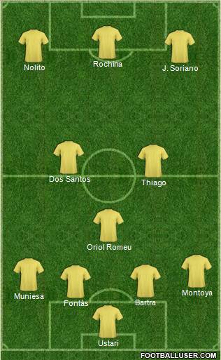 Dream Team Formation 2010