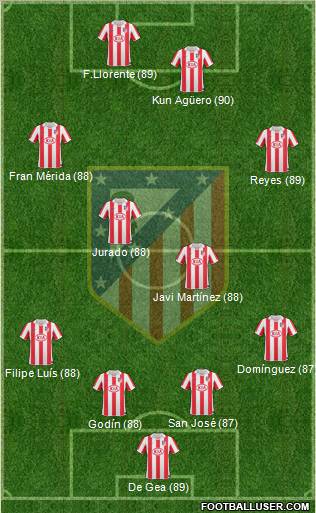 C. Atlético Madrid S.A.D. Formation 2010