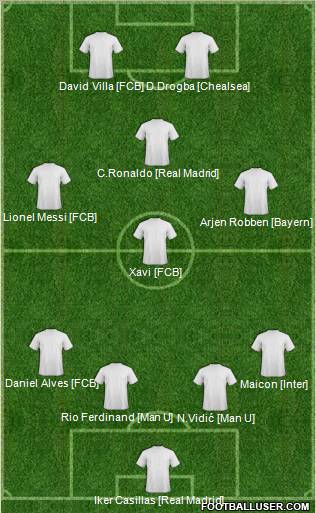 Dream Team Formation 2010