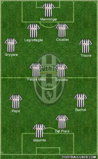 Juventus Formation 2010