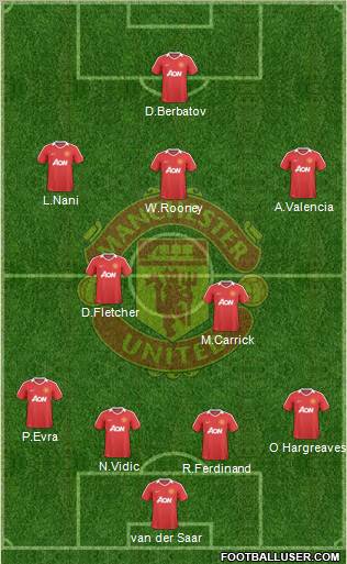 Manchester United Formation 2010