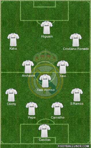 Real Madrid C.F. Formation 2010