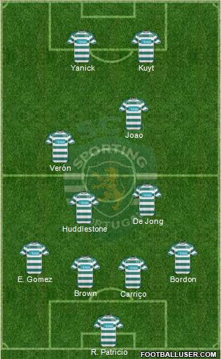 Sporting Clube de Portugal - SAD Formation 2010