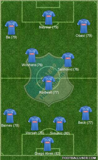 TSG 1899 Hoffenheim Formation 2010