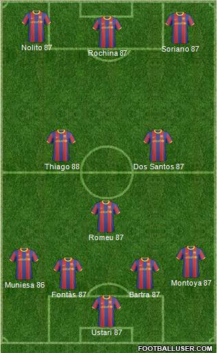 F.C. Barcelona B 4-3-3 football formation