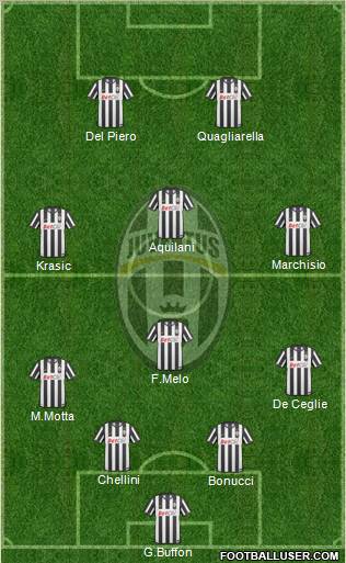 Juventus Formation 2010