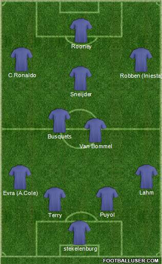 Dream Team Formation 2010