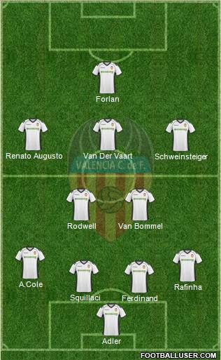 Valencia C.F., S.A.D. Formation 2010