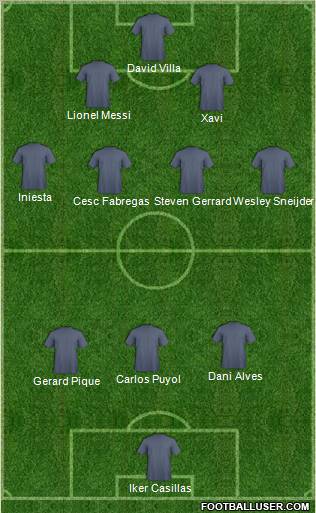 Dream Team Formation 2010