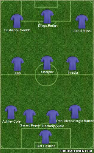 Dream Team Formation 2010