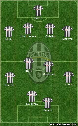 Juventus Formation 2010