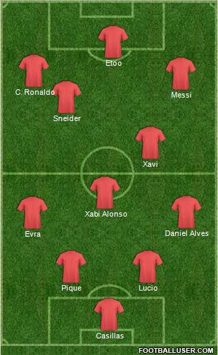 Dream Team Formation 2010