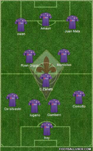 Fiorentina Formation 2010