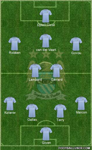 Manchester City Formation 2010