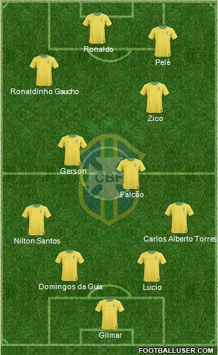 Brazil football formation