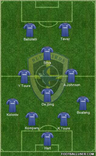 Cardiff City 4-3-3 football formation