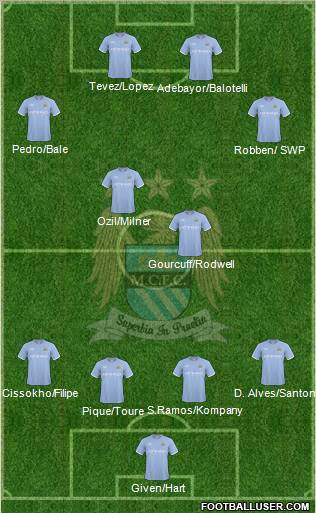 Manchester City Formation 2010