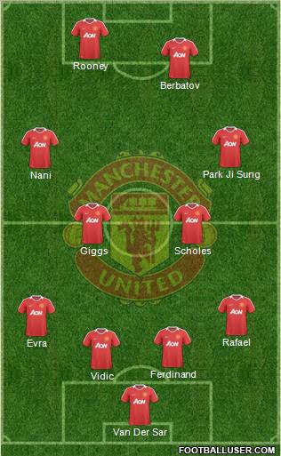 Manchester United Formation 2010
