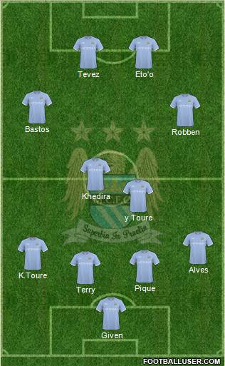 Manchester City Formation 2010