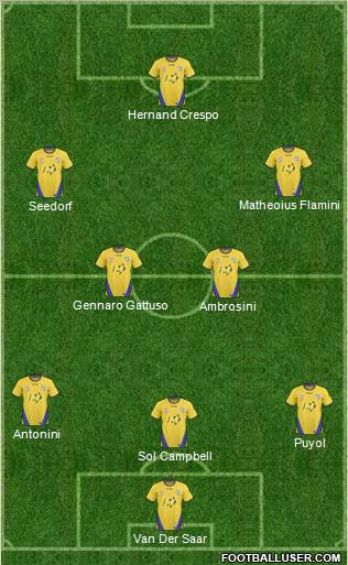 Gold Coast United Formation 2010