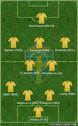 Sweden football formation